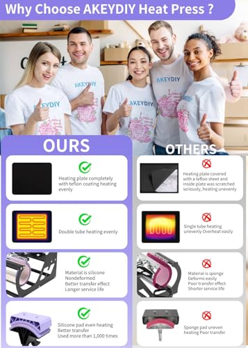 AKEYDIY Heat Press 8 in 1 Heat Press Machine 12x15 inch Swing Away T Shirt Pressing Machine with Digital Control, Multifunction Heat Press Transfer Sublimation Combo for T Shirts Mugs Hat Plate Cap AKEYDIY