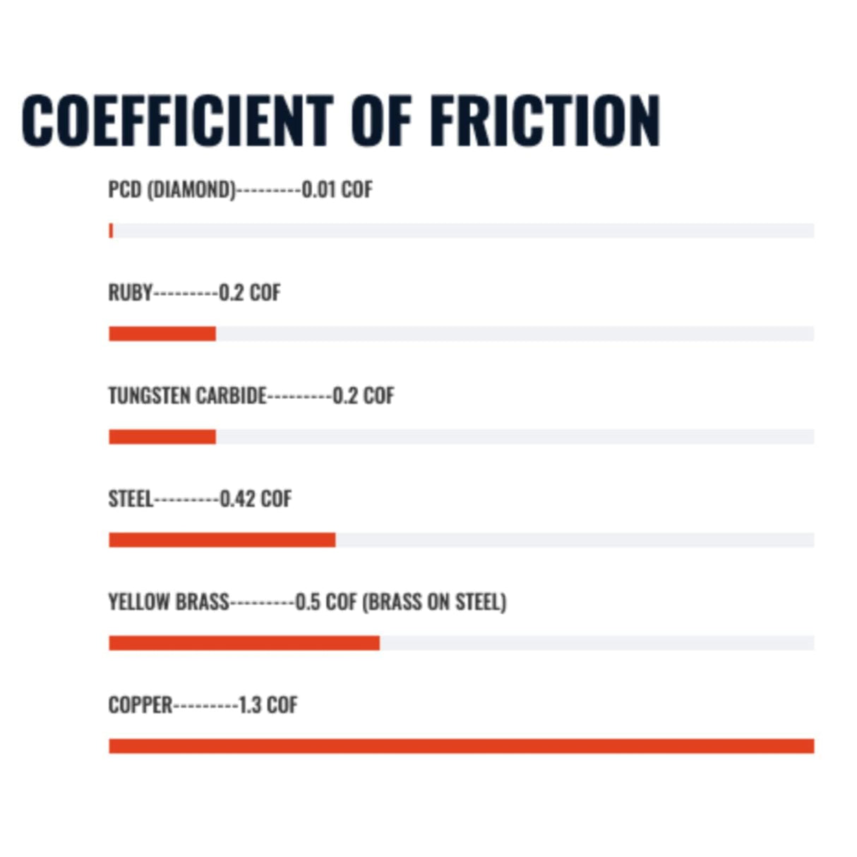 Diamondback Nozzles – AnkerMake M5 and M5C Compatible – Polycrystalline Solid Diamond Tip 3D Printer Nozzles, Improved Extrusion, Any Filament, Long Life, Wear Resistant, USA Made (0.4mm) US Synthetic