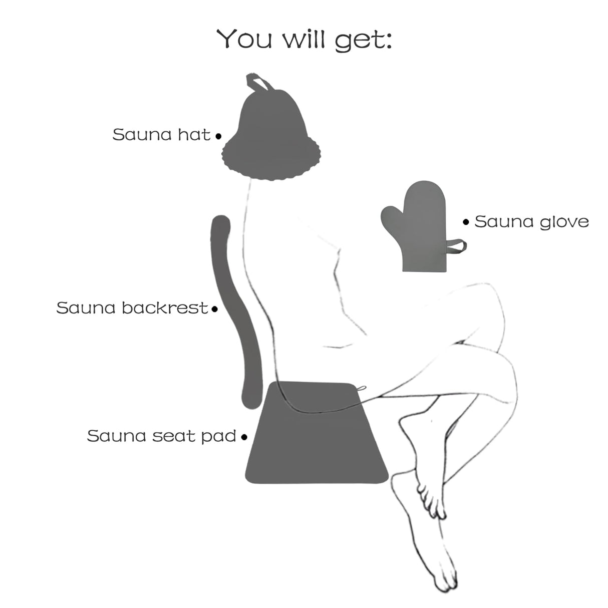 Red Cedar Sauna Back Rest Accompanied by an Anti-Slip Rubber Pad for Enhanced Stability, Includes Accessories as Sauna Hat, Seat Pad and Sauna Glove, Sauna Accessory Set. (1 Set) WoodArtSupply