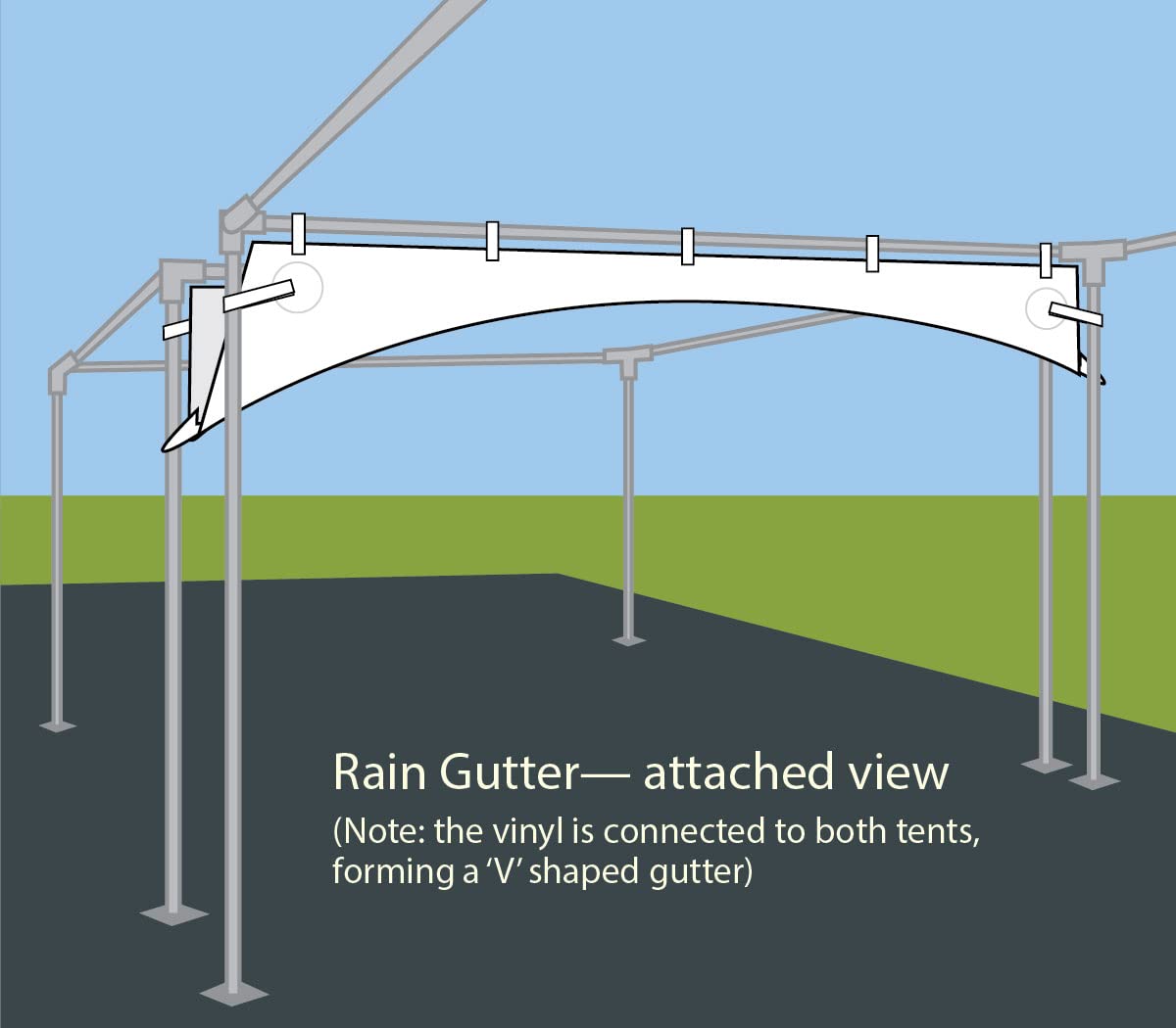 TentandTable Party Tents Direct Vinyl Rain Gutters | for High Peak Frame Style Canopy Tents | 40' Foot | Heavy Duty Vinyl | Tent Not Included TentandTable