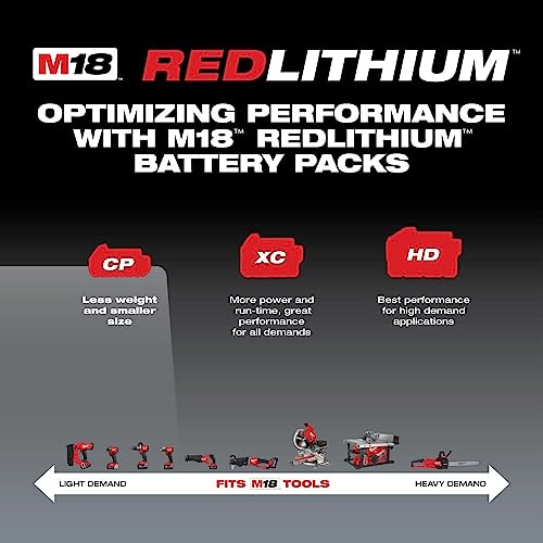 Milwaukee 48-11-1820 M18 18v REDLITHIUM 2.0 Compact Battery Pack Milwaukee