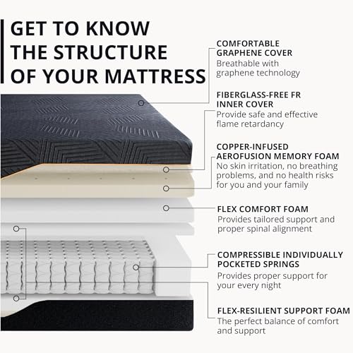 EGOHOME 14 inch Hybrid Full Mattress,Memory Foam Pocket Spring Mattress with Cooling Cover,Bed in a Box,CertiPUR-US Certified,Targeted Support Pressure Relief, 54x75x14 Black MLILY