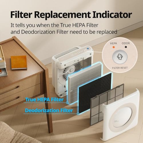 Coway Airmega AP-1512HH(W) True HEPA Purifier with Air Quality Monitoring, Auto, Timer, Filter Indicator, and Eco Mode, 16.8 x 18.3 x 9.7, White Coway