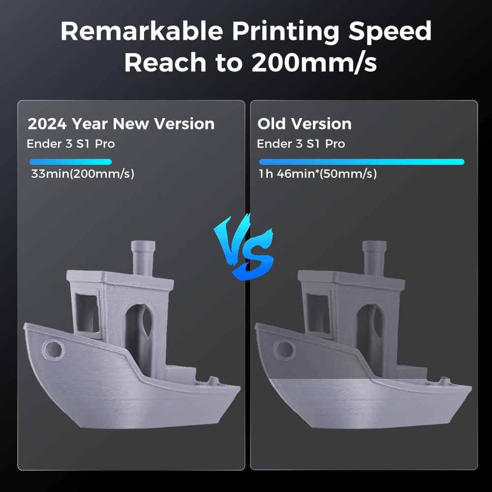 2024 New Version Creality Ender 3 S1 Pro with 200mm/s Printing Speed, Sprite Direct Extruder CR Touch Auto Leveling 300℃ High-Temp Printing, Dual Z-axis Screw Printing Size 8.66x8.66x10.63 inch Comgrow