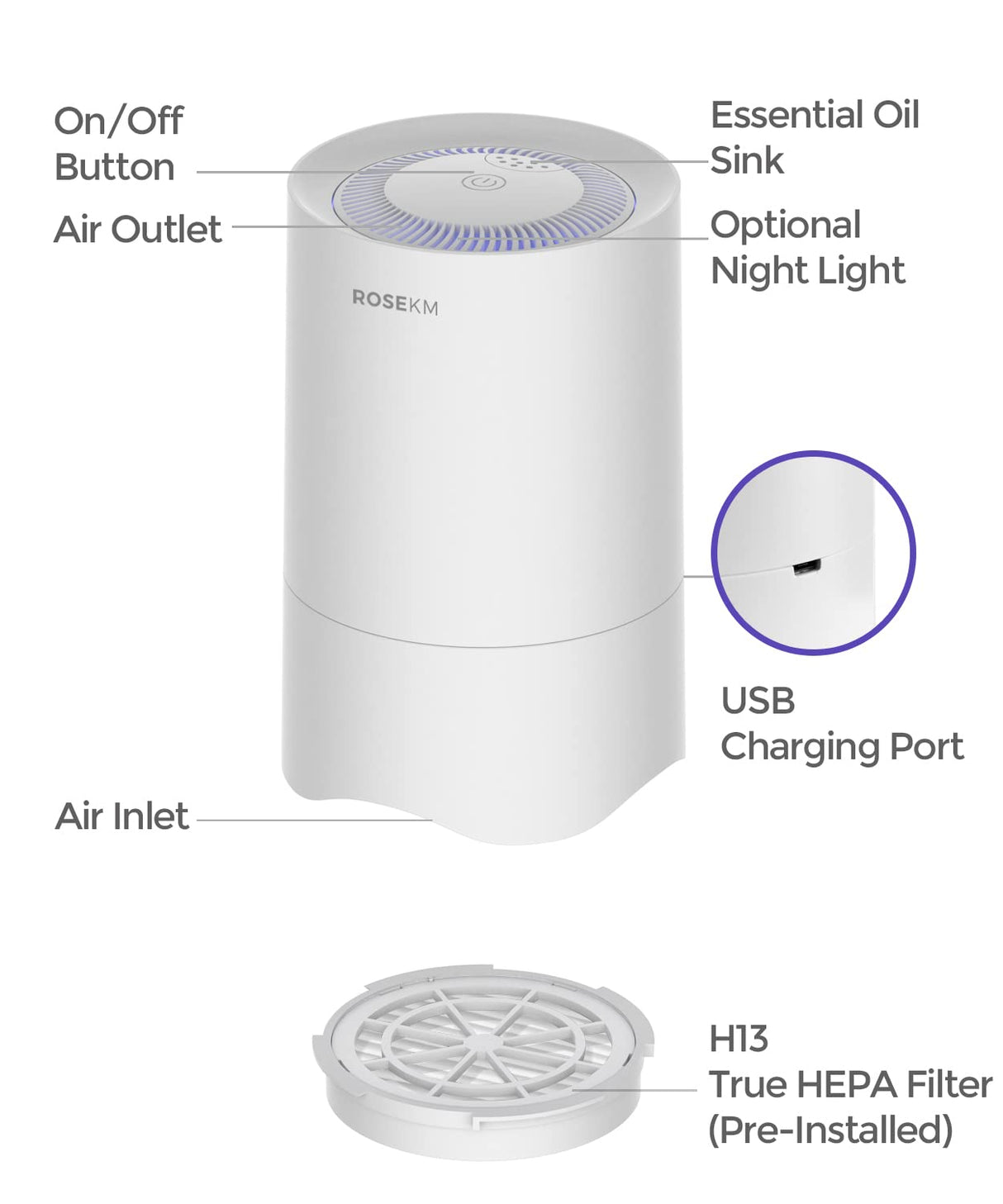Rosekm Small Air Purifier for Home Bedroom, Personal Desk Mini Air Purifier, Room Hepa Air Purifier Fresheners Cleaner for Dorm, Pets, Smoke, Desktop, Office (White) Rosekm