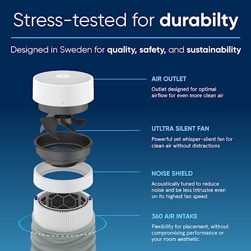 BLUEAIR Air Purifiers for Large Rooms, Cleans 3,048 Sqft In One Hour, HEPASilent Smart Air Cleaner For Home, Pets, Allergies, Virus, Dust, Mold, Smoke - Blue Pure 211i Max Blueair