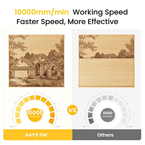 Longer RAY5 Laser Engraver, 5W Output Power, 0.08 * 0.08 mm High Precision ,15.7 "x15.7" Working Area, Equipped with 3.5 inch color screen,Laser Engraving Machine for Wood/Glass/Acrylic/Leather, Longer