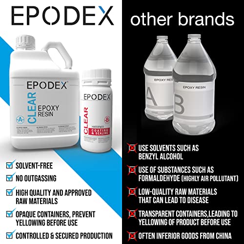 EPODEXยฎ 2K Concrete Paint Epoxy Resin Based Floor Coaint Kit Many Colors Garage Floors, Industrial Floors, Parking Spaces, Masonry, Screed, Cement, Micro Cement| 90min Curing time EPODEX