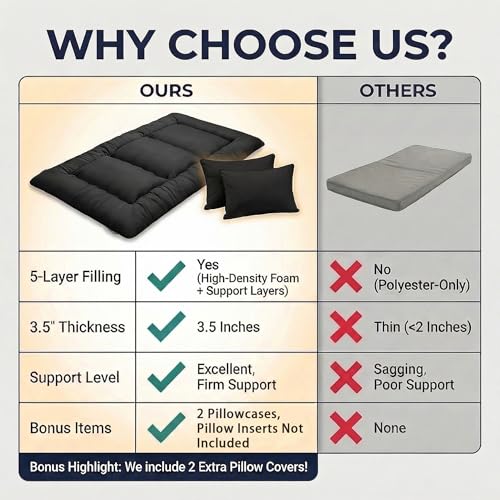 Cosovia Japanese Floor Mattress Futon Mattress, 3.5 Inch Thick Foldable Roll Up Tatami Mat with 2 Pillow Covers, Twin Size Floor Bed for Guest Room Dorm Camping Kids, Black Cosovia