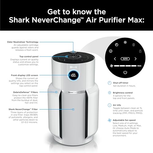 Shark Air Purifier for Home with NeverChange HEPA Air Filter, 1400 sq. ft. for Powerful Multi-Room Purification, 5-Year Filter, Filters Smoke, Captures 99.98% of Particles & Dust, HP302 Shark