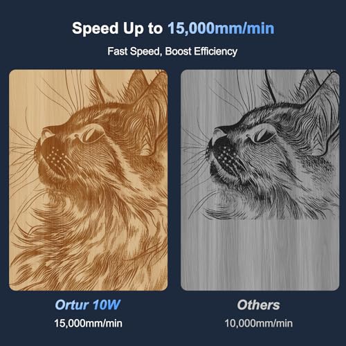 Ortur Laser Master 2 Pro S2 Laser Engraving Machine, 10000mW High Accuracy Laser Engraver, Laser Cutter, 15.7'' x 15.7'' Lazer Engraving Machine for Wood, Acrylic, Leather, Business Card, Class4 Ortur