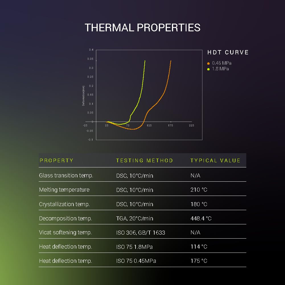 Polymaker Fiberon PA612-CF Carbon Fiber Nylon Filament 1.75mm Black 0.5kg, Fiberon PA612-CF Strong & Low Moisture Sensitive Nylon 1.75mm 3D Printing Filament POLYMAKER
