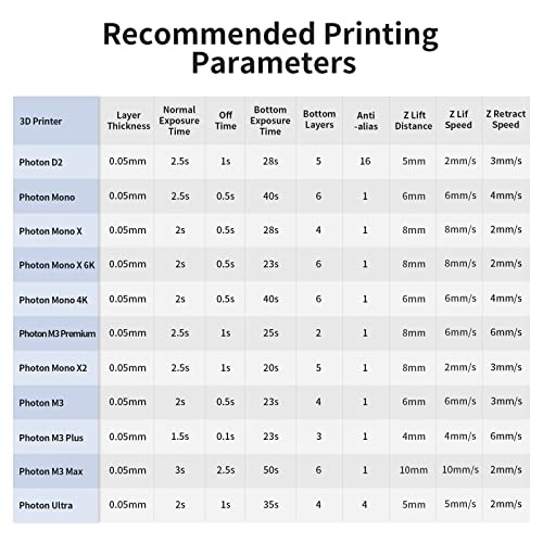 ANYCUBIC Upgraded Standard 3D Printer Resin, 405nm SLA Fast UV-Curing Resin, High Precision & Rapid Photopolymer for 8K Capable LCD/DLP/SLA 3D Printing (Grey, 1000g) ANYCUBIC