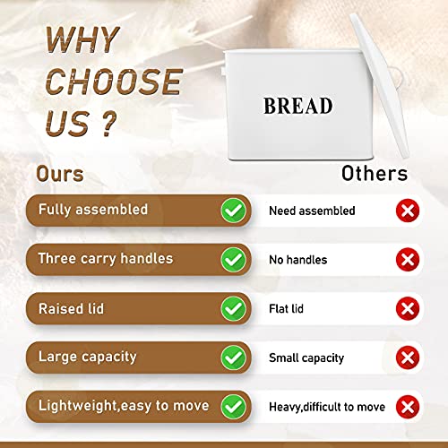 P&P CHEF Bread Box for Farmhouse Kitchen Counter Decor, Extra Large White Breadbox with Lid, 13.1” X 11.81” X 7.2” Metal Storage Container for 2+ Loaves, Modern Style & High Capacity P&P CHEF