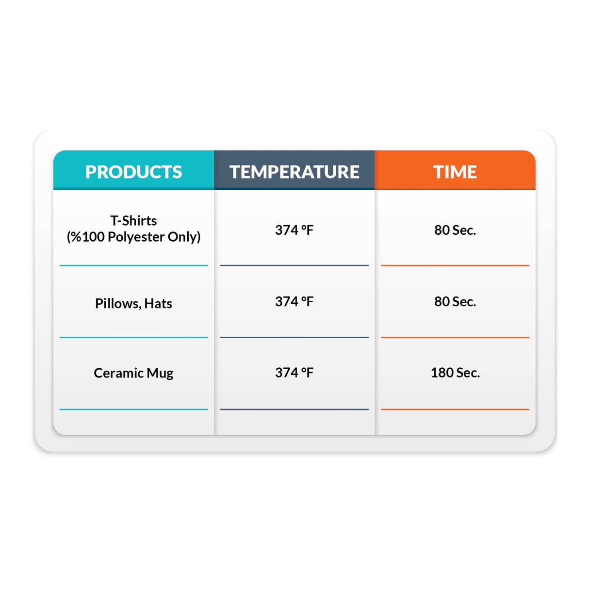 Sublimation Transfer Paper 8.5x11 inch 100 sheets, Heat Transfer Paper for Inkjet Printers, Sublimation Sheets for Light Fabrics and other sublimation blanks WoodArtSupply
