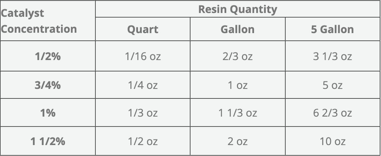 Polymer World- Polyester Resin 1 Gallon Kit with MEKP for Boats, Cars, Surfboard, RV, Pools,Canoes, Jetskis, Watercrafts (PR1G, 1) Polymer World