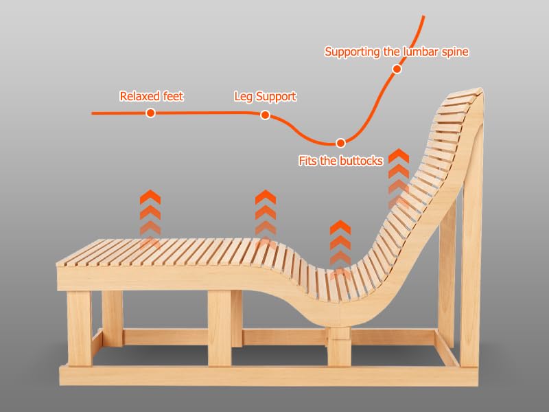 ZONEMEL Full Spectrum Infrared 2 Person Wooden Sauna Room with Recliner, Canadian Hemlock Luxury Indoor Sauna with 10 Heaters, Oxygen Bar, 3400 Watt, Infrared Therapy Wood Dry Heat Sauna, 220V ZONEMEL