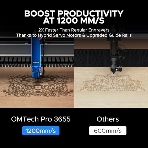 OMTech Pro 130W CO2 Laser Engraver, 55" x 35" Laser Cutter with Built-in Water Chiller 1,200 mm/s Speed, 4 Way Pass Air Assist, Autofocus Laser Cutting Engraving Etching Machine for Wood Glass OMTech