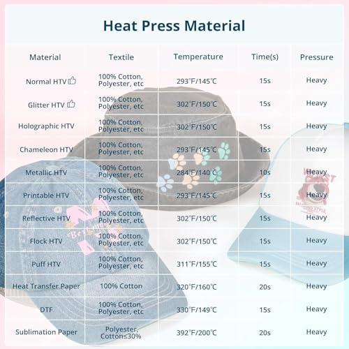 HTVRONT Hat Press Machine - Hat Press Heat Machine for Caps/Hats/Pillows Intuitive Display Screen- Flexible Temperature & Countdown Setting- Fast & Even Heat Portable Pink Heat Press HTVRONT