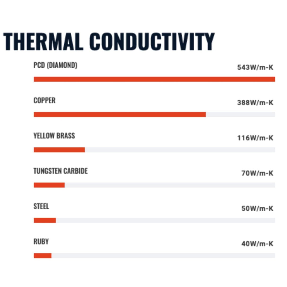 Diamondback Nozzles – Original K1, K1 Max, and CR-M4 Compatible – Polycrystalline Solid Diamond Tip 3D Printer Nozzles, Improved Extrusion, Any Filament, Long Life, Wear Resistant, USA Made (0.6mm) US Synthetic