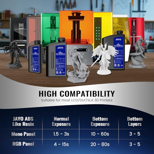 JAYO Water Washable ABS-Like Resin, 3D Printer Resin 405nm UV Standard Rapid Photopolymer Resin for LCD/DLP/SLA 3D Printer, High Precision, Non-Brittle, Low Odor, Easy to Use, Grey 1000g JAYO