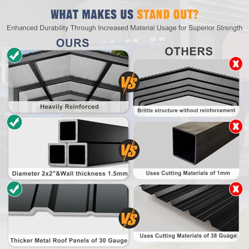 Metal Carport 10x15ft Heavy-Duty | Military-Grade Reinforced Garage Kits with Steel Roof & Hurricane | 80lbs/Sq.Ft Snow/RV/Camper/Truck/Tractor Shelter K Knowbody