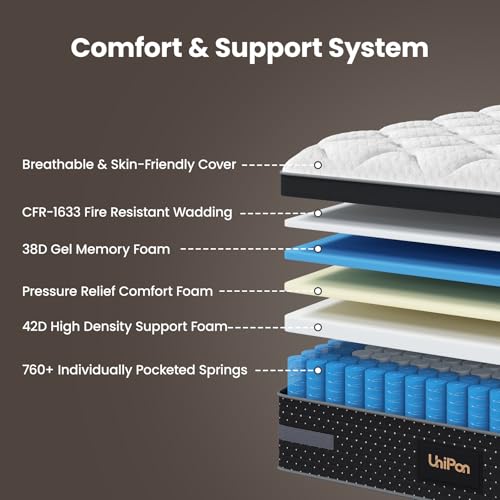 UniPon Firm Full Mattress 14 Inch Deep Sleep Hybrid Mattress with Extra Back & Hip Support, Motion Isolation with Fiberglass-Free, CertiPUR-US Certified, 365-Night Trial UniPon