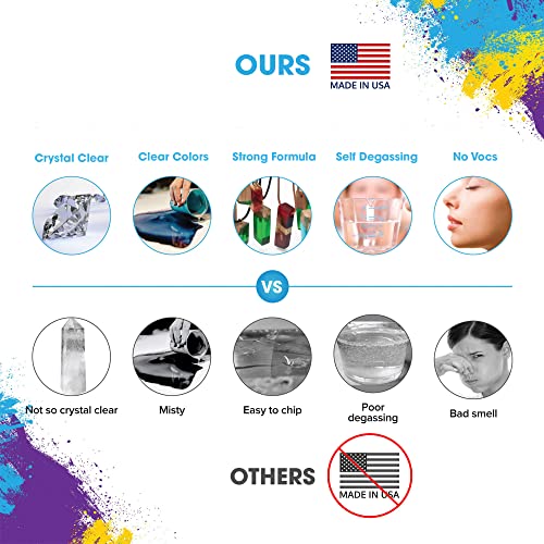 Art Epoxy Resin – 1 Gallon Kit – Clear Art Resin 1:1 Ratio for Craft, Jewelry, Coasters, Painting, Tumblers - No VOCs, High Gloss, Easy to Use (0.5 Gallon Resin + 0.5 Gallon Hardener) Wonder Resins