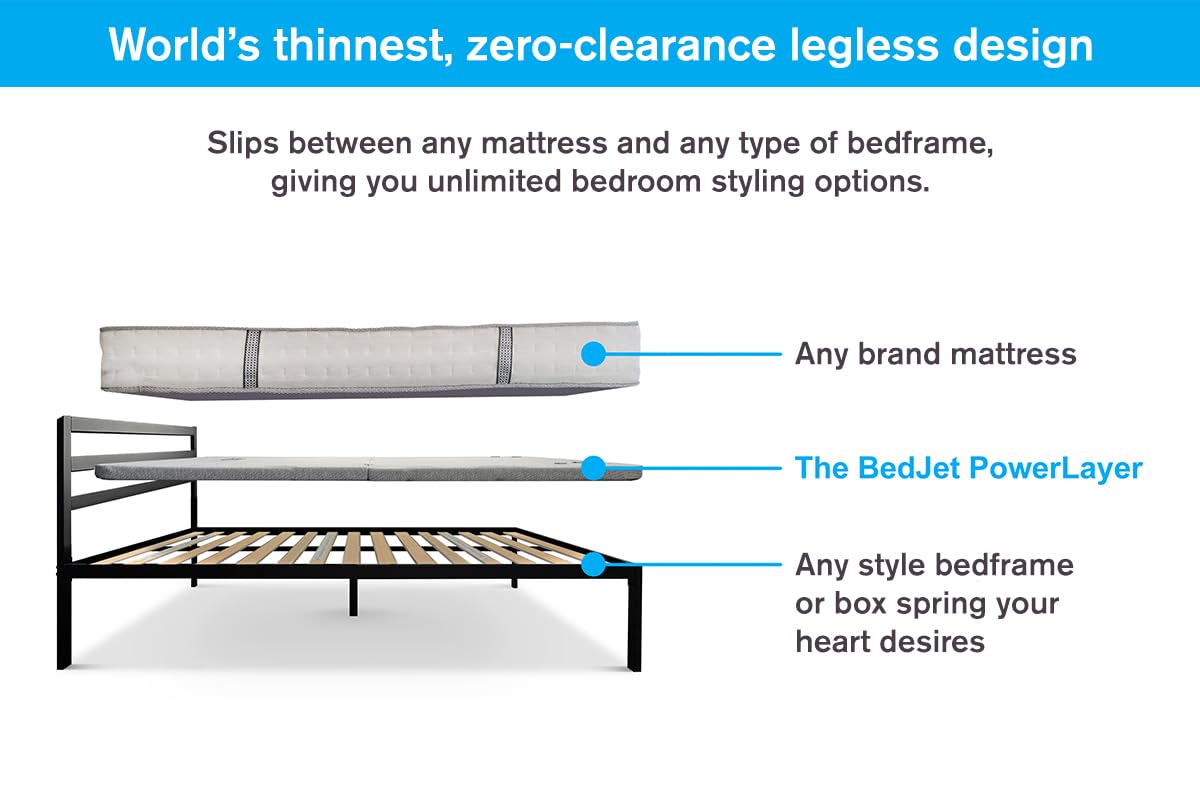 BedJet Adjustable Bed Frame - New Technology - Ultra-Slim 1.75" Thick Zero Clearance Legless Design for Any Bed Including Platform & Storage beds - Zero Gravity, Anti-Snore (Split King Frame Only) BedJet