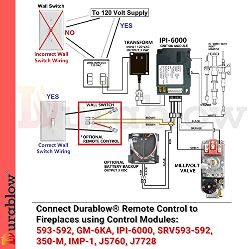 Durablow SH3001-RH Gas Fireplace WiFi Smart Home Remote Control for Millivolt Valve, Compatible with Alexa, Google Home (On/Off + Timer + Schedule Programmable + Remote Handset) Durablow
