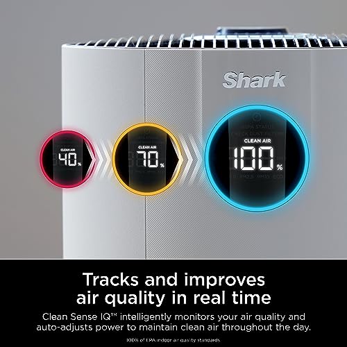 Shark Air Purifier for Home with NeverChange HEPA Air Filter, 1400 sq. ft. for Powerful Multi-Room Purification, 5-Year Filter, Filters Smoke, Captures 99.98% of Particles & Dust, HP302 Shark