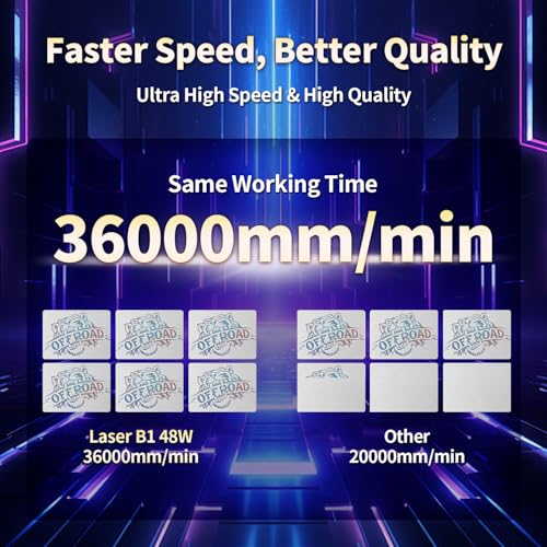 Longer B1 40W Laser Engraver, 48000mW Output Laser Cutter Machine with Auto Air Assist, 440mm*440mm Honeycomb, Y-axis Rotary Roller 360° Rotation with Bracket,8Pcs Laser Engraver Raiser QFLONGER