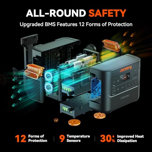 Jackery Portable Power Station Explorer 3000 Pro, Solar Generator with 3024Wh, 2x100W PD Ports, 2.4H Full Charge, Compatible with SolarSagas, for Home Backup, RV, Off-grid (Solar Panel Optional) Jackery