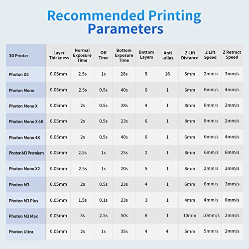 ANYCUBIC 3D Printer Resin, 405nm SLA UV-Curing Resin with High Precision and Quick Curing & Excellent Fluidity for LCD 3D Printing (Light Beige, 1kg)