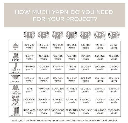 Lion Brand Yarn Wool-Ease T&Q Recycled, Bulky Yarn for Crochet, Olive, 1 Pack Lion Brand Yarn