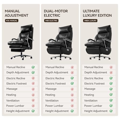 OKUP M80A Dual Motor Electric Executive Office Chair with Footrest, Comfortable Reclining Office Chair Wide Seat, Big and Tall Ergonomic Leather Home Office Desk Chair (Beige,No Massage) OKUP