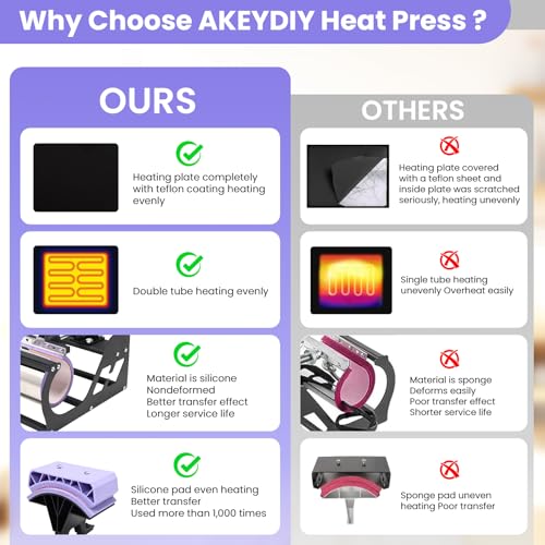 AKEYDIY Heat Press 15x12 Inch, 8 in 1 Heat Press Machine for T-Shirts Hat Cap Mug Plate, 360° Swing Away Shirt Pressing Machine, Sublimation Heat Transfer Machine with Tumbler Press Hat Press, Purple AKEYDIY