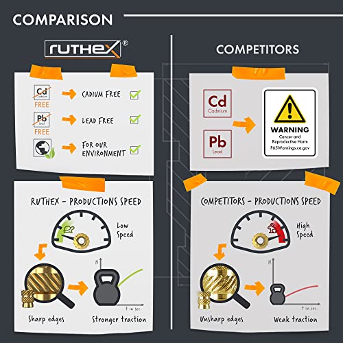 ruthex M4 Threaded Inserts - 50 Pieces RX-M4x8.1 Brass Heat Set Insert for Plastic Parts - Metric knurled Nuts - Insert by Heat into 3D Printing Components ruthex