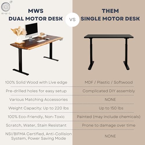 Walnut Standing Desk - W60 × D27 Solid Wood Live Edge Adjustable Height Sit Stand Desk - Stable Dual Motor Frame with Memory Presets, Quick Assembly - Stand Up Home Office Table by MWS Studio Modern Wood Style