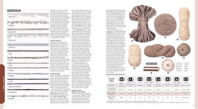 Vogue® Knitting The Ultimate Knitting Book: Completely Revised & Updated Sixth & Spring Books