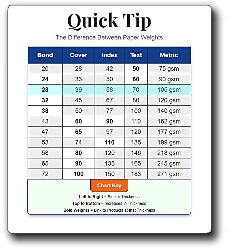 Premium A4 (8.3"x 11.7") Printer Paper - 28lb Bond / 70lb Text (105 gsm) Bright White Paper (40 Sheets) Desktop Publishing Supplies