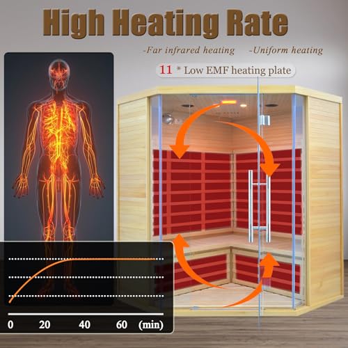 Homsido 3-4 Person Far Infrared Sauna, Hemlock Indoor Corner Sauna Room Home Sauna with Low EMF Far Infrared Carbon Panel Tempered Glass Door,Bluetooth Speakers Chromotherapy Lights(220V, 2880W) Homsido