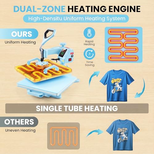 Upgrade 15x15 Heat Press, 5in1 Set Heat Press Machine with 11-30oz Tumbler/Mug/Hat Press, 360° Swing Away Digital Shirt Press, Slide Out Sublimation heatspress for Beginners (15‘’X15‘’ Blue 5in1) AKEYDIY