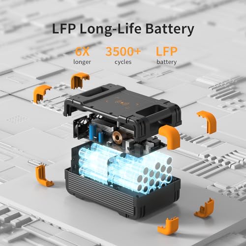 pecron Portable Power Station, E1500LFP Solar Generator 1536Wh, 2200W LiFePO4 Battery Backup, Fast Charging Power Station for Home use, RV, and Outdoor Camping pecron