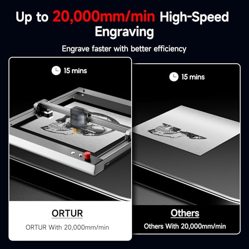 Ortur Laser Master 3 10000mW Laser Engraver, High Precision 0.05 x 0.1mm Spot Laser Engraving Machine for Wood Leather Acrylic Metal DIY Making, App-Controlled Laser Cutter, Class 4 Ortur
