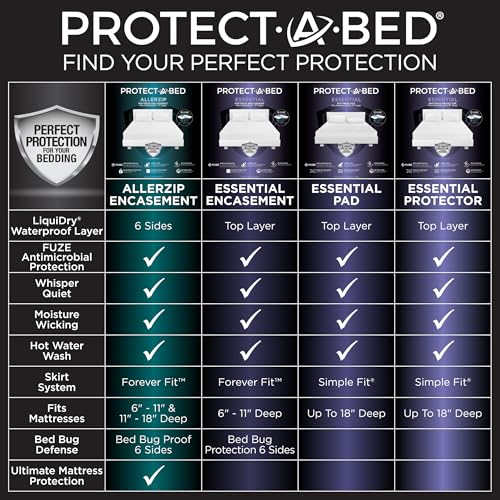 Protect-A-Bed Essential Mattress Protector King, Dust Mite Resistant, Noiseless and Odor-Resistant Mattress Cover, 100% Waterproof Top, Machine Washable, Fits 11"-18" Mattresses Protect-A-Bed