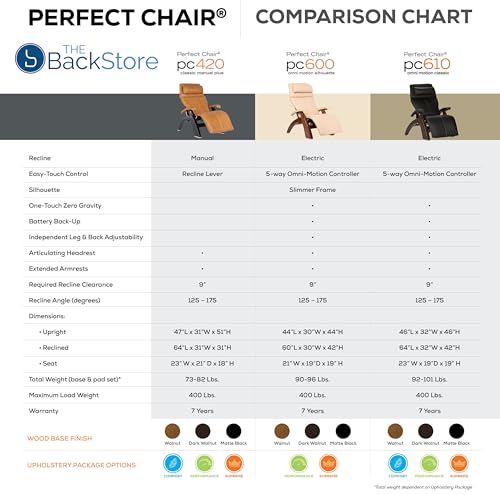 Perfect Chair Human Touch PC-420 Classic Manual Plus Zero Gravity Recliner, Black Vegan SoftHyde Vinyl, Extended Armrests, Solid Wood Stain Base (Walnut Wood Stain Base)