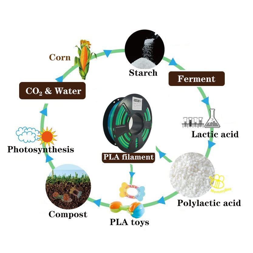 Stronghero3D PLA 3D Printer Filament,Glow in The Dark Filament, Glow Green/Blue 1.75mm(2.2LBS) Accuracy +/-0.05mm for Ender3 Ender5 CR10 Stronghero3D