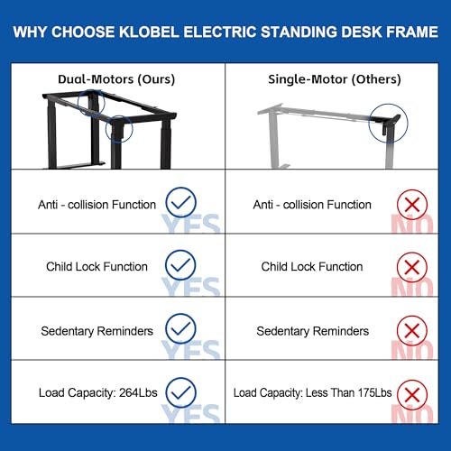 4-Leg Standing Desk Frame Dual Motor, Electric Adjustable Legs Compatible Desktop Size 39″-79″, 264 lbs Weight Capacity, Anti-collision Detection Stand Up Desk Frame Workstation, Black Frame Only Klobel