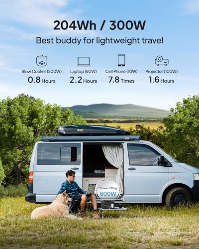 BLUETTI Portable Power Station AC2A, 204Wh LiFePO4 Battery Backup w/ 2 300W (600W Power Lifting) AC Outlets, Recharge from 0-80% in 45 Min., Solar Generator for Outdoor Camping (Solar Panel Optional) BLUETTI